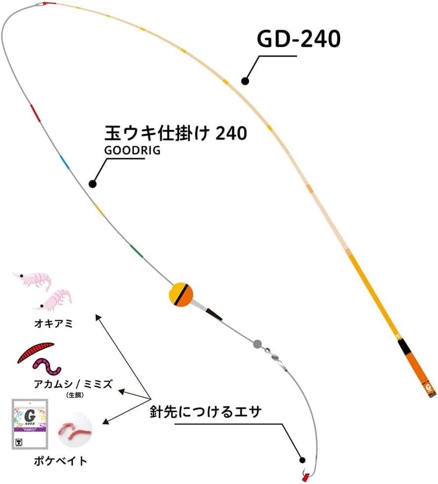 JACKALL(ジャッカル) グッドロッドGOOD ROD